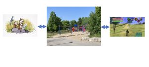 a sequence of three images: on the left Calvin and Hobbes enjoying outdoor play, on the right a screenshot of the landscape in the game Legend of Zelda Ocarina of Time and in the middle a children's playground with climbing frames and other equipment.